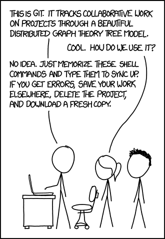 Typical git usage in a nutshell